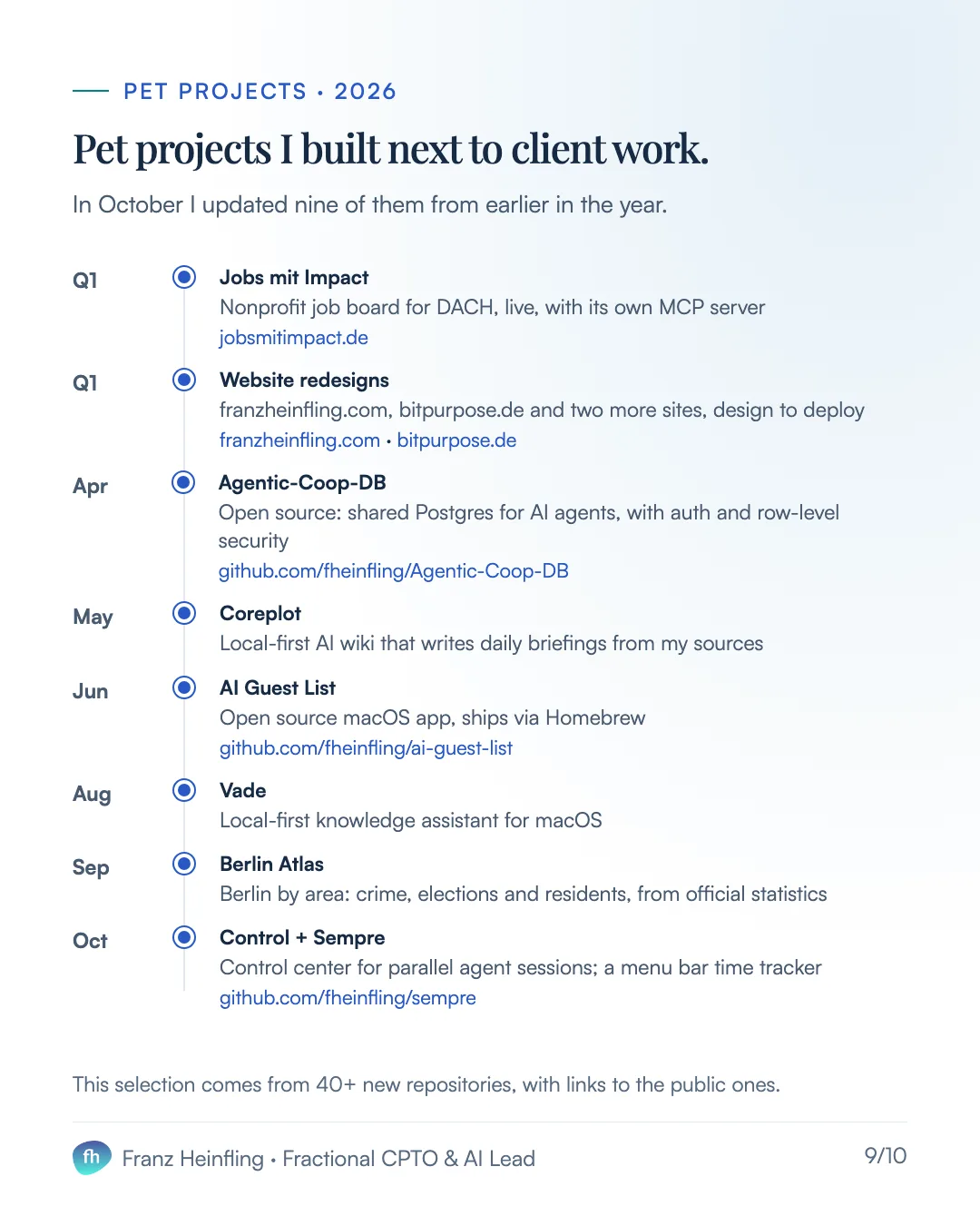 Pet projects · 2026 Pet projects I built next to client work. In October I updated nine of them from earlier in the year. Q1 Jobs mit Impact Nonprofit job board for DACH, live, with its own MCP server jobsmitimpact.de Q1 Website redesigns franzheinfling.com, bitpurpose.de and two more sites, design to deploy franzheinfling.com · bitpurpose.de Apr Agentic-Coop-DB Open source: shared Postgres for AI agents, with auth and row-level security github.com/fheinfling/Agentic-Coop-DB May Coreplot Local-first AI wiki that writes daily briefings from my sources Jun AI Guest List Open source macOS app, ships via Homebrew github.com/fheinfling/ai-guest-list Aug Vade Local-first knowledge assistant for macOS Sep Berlin Atlas Berlin by area: crime, elections and residents, from official statistics Oct Control + Sempre Control center for parallel agent sessions; a menu bar time tracker github.com/fheinfling/sempre This selection comes from 40+ new repositories, with links to the public ones.
